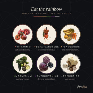 Six circles of fruits and vegetables by color, labeled with what each color gives your body